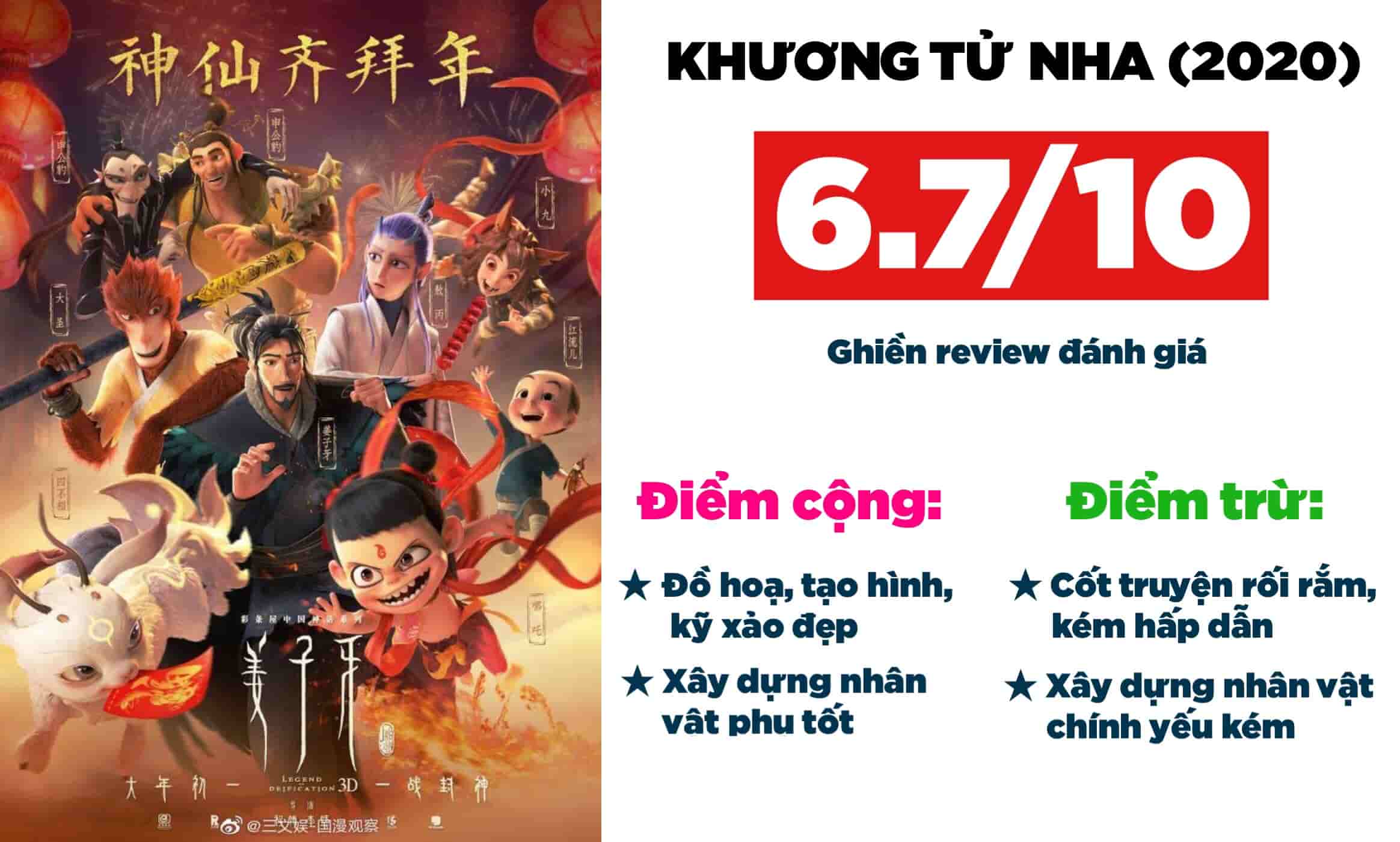 Ghienreview - Khuong Tu Nha 2020
